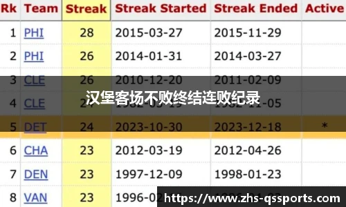 汉堡客场不败终结连败纪录